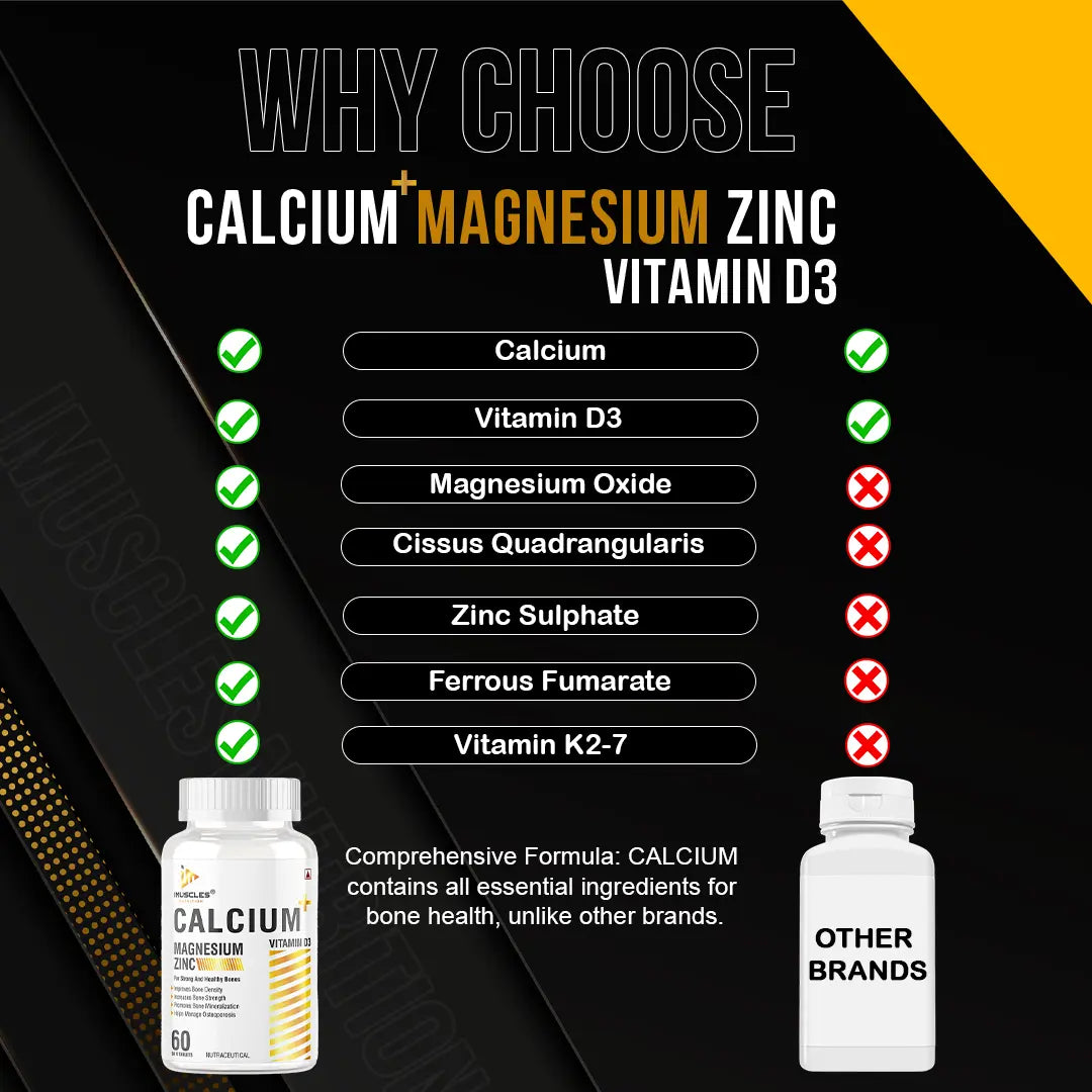 iMuscles Calcium Magnesium & Zinc Tablets imuscles.in