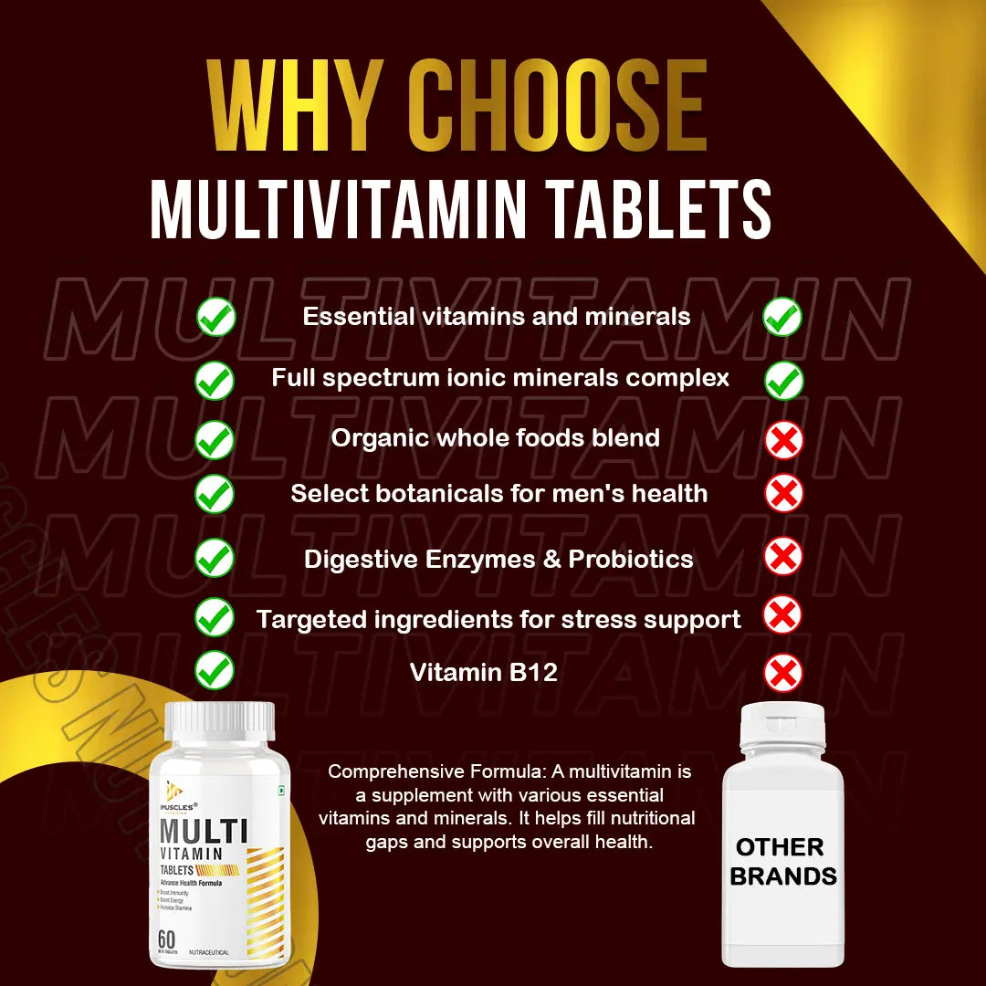 iMuscles Nutrition Multivitamin Tablets banner featuring two 60-count bottles. One bottle stands upright while the other is tipped over with several reddish-brown tablets spilled out. Bold text reads "MULTIVITAMIN TABLETS" and "ADVANCE HEALTH FORMULA".