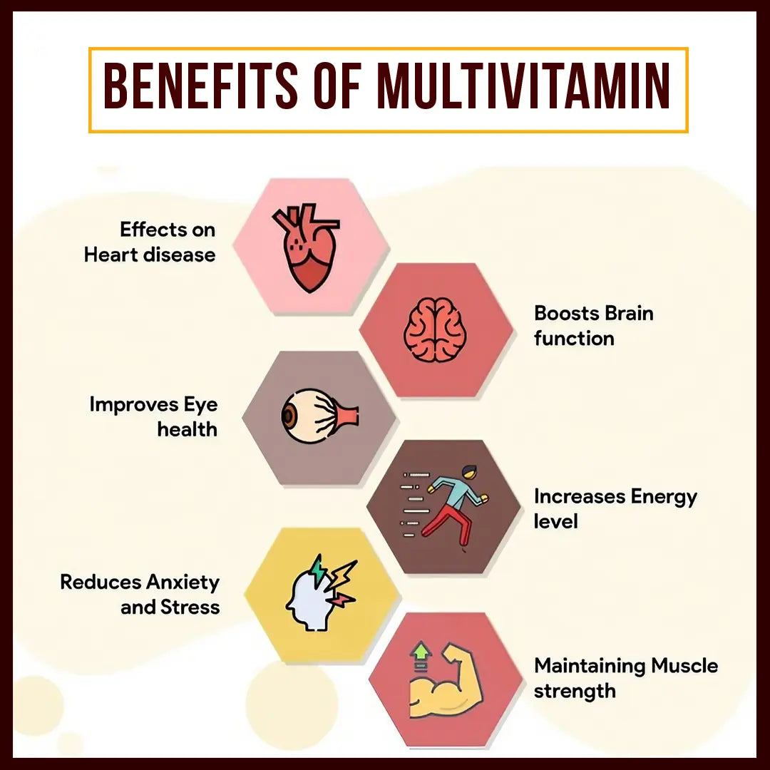 iMuscles Nutrition Multivitamin Tablets banner featuring two 60-count bottles. One bottle stands upright while the other is tipped over with several reddish-brown tablets spilled out. Bold text reads "MULTIVITAMIN TABLETS" and "ADVANCE HEALTH FORMULA".