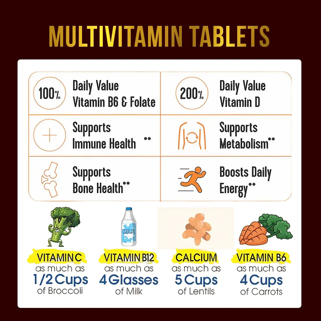 iMuscles Nutrition Multivitamin Tablets banner featuring two 60-count bottles. One bottle stands upright while the other is tipped over with several reddish-brown tablets spilled out. Bold text reads "MULTIVITAMIN TABLETS" and "ADVANCE HEALTH FORMULA".