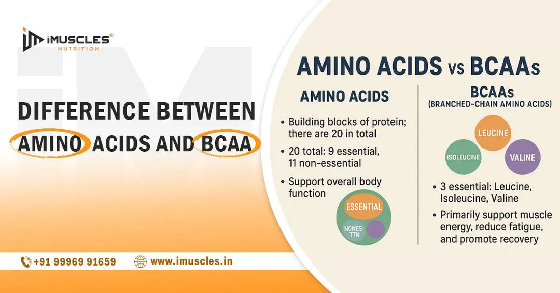 Difference Between Amino Acids and BCAA