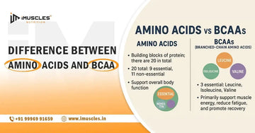 Difference Between Amino Acids and BCAA