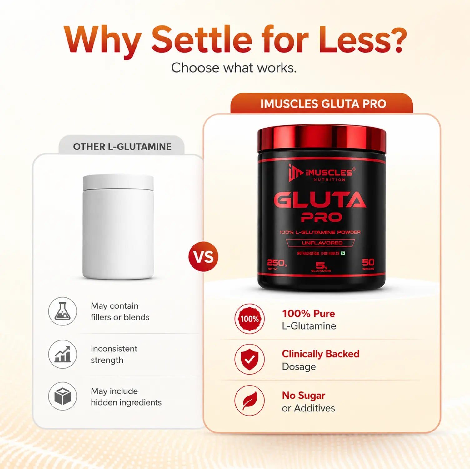Comparison graphic of 3.jpg featuring iMuscles Nutrition Gluta Pro against other L-Glutamine products, highlighting its advantages: 100% pure L-Glutamine, clinically backed dosage, and no sugar or additives, versus competitors that may contain fillers, hidden ingredients, or have inconsistent strength.