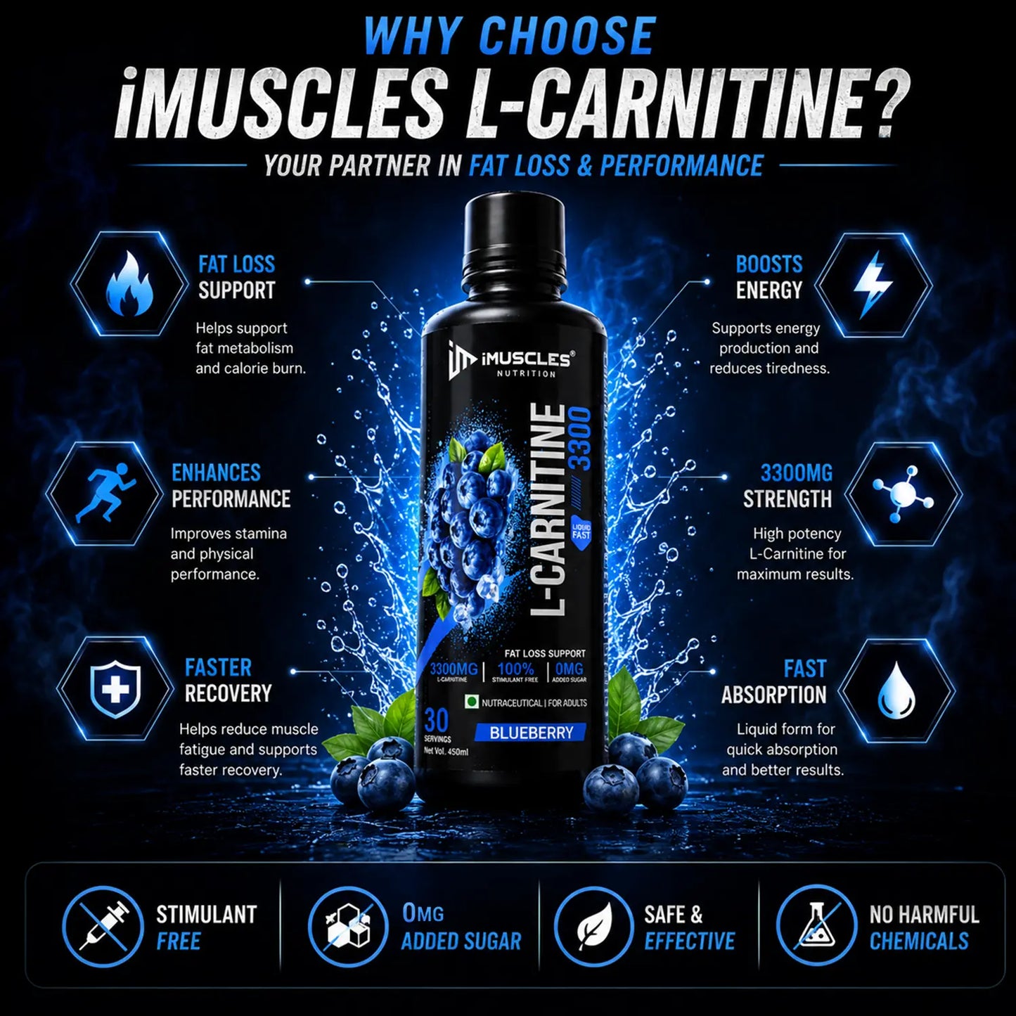 A promotional graphic for "4_2.jpg" titled "Why Choose iMuscles L-Carnitine?". The image highlights the product as a partner in fat loss and performance, detailing benefits like fat loss support, energy boosting, enhanced performance, faster recovery, 3300mg strength, fast absorption, stimulant-free formula, and no harmful chemicals.