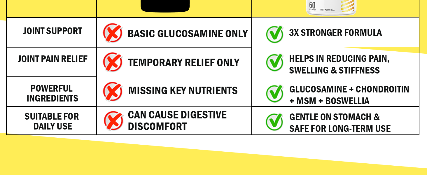 Joint Advanced Formula | 60 Tablets