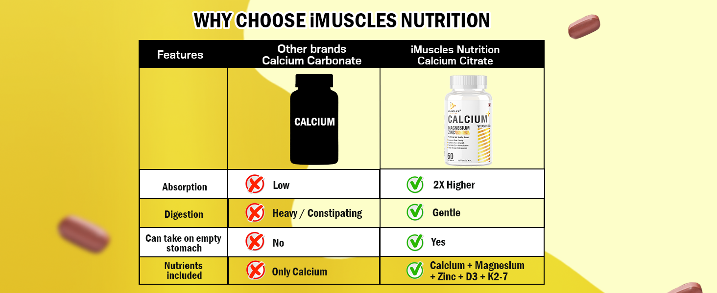 Calcium Magnesium & Zinc Tablets | 60 Tablets