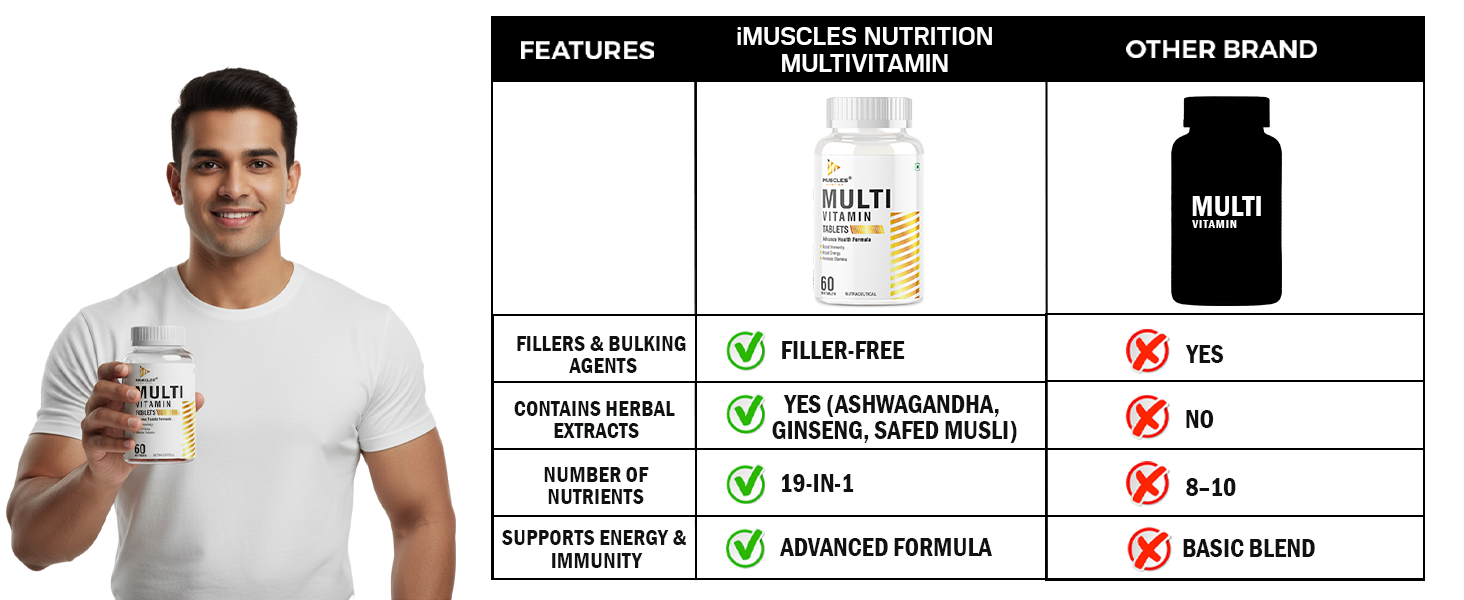 Multivitamin | Daily Immunity & Energy Booster