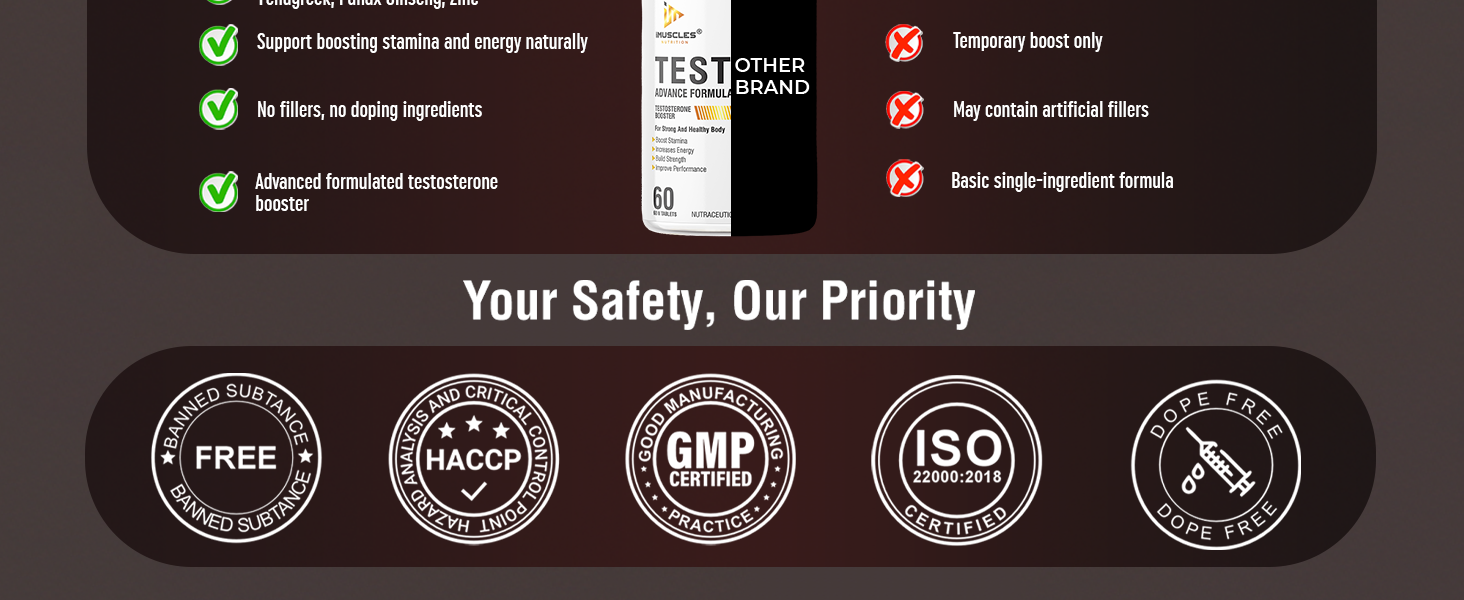 iMuscles Testosterone Booster Tablets