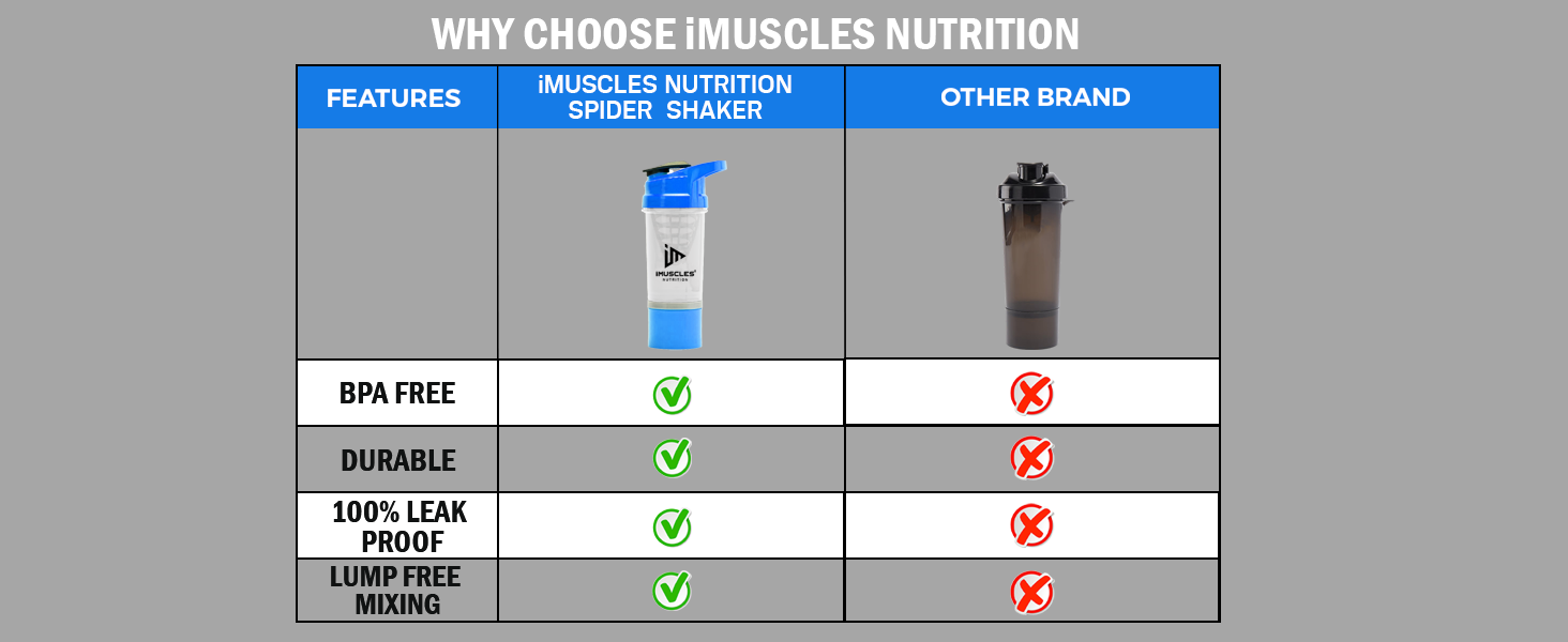 Spider Shaker- 600ML (Blue)
