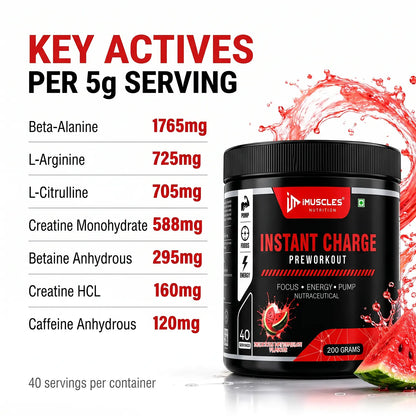 iMUSCLES NUTRITION Instant Charge Pre-Workout supplement facts infographic showing key active ingredients per 5g serving, featuring Beta-Alanine 1765mg, L-Arginine 725mg, L-Citrulline 705mg, Creatine Monohydrate 588mg, Betaine Anhydrous 295mg, Creatine HCL 160mg, and Caffeine Anhydrous 120mg for a 40 servings per container Delicious Watermelon flavor tub.