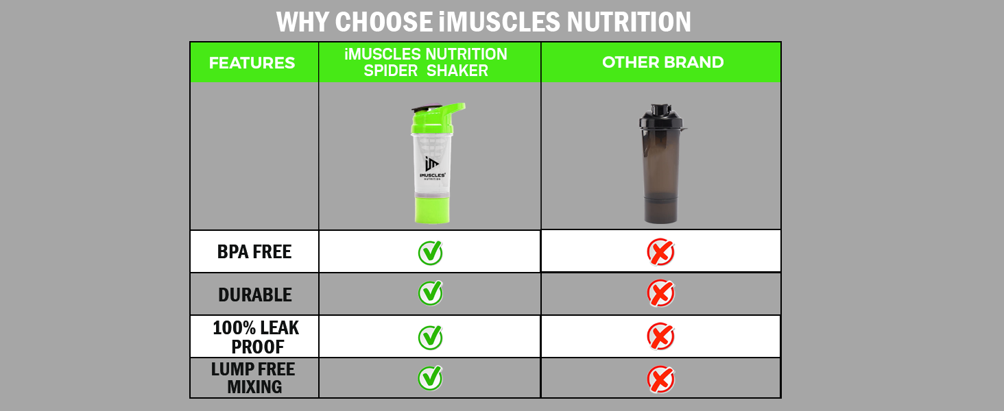Spider Shaker- 600ML (Green)