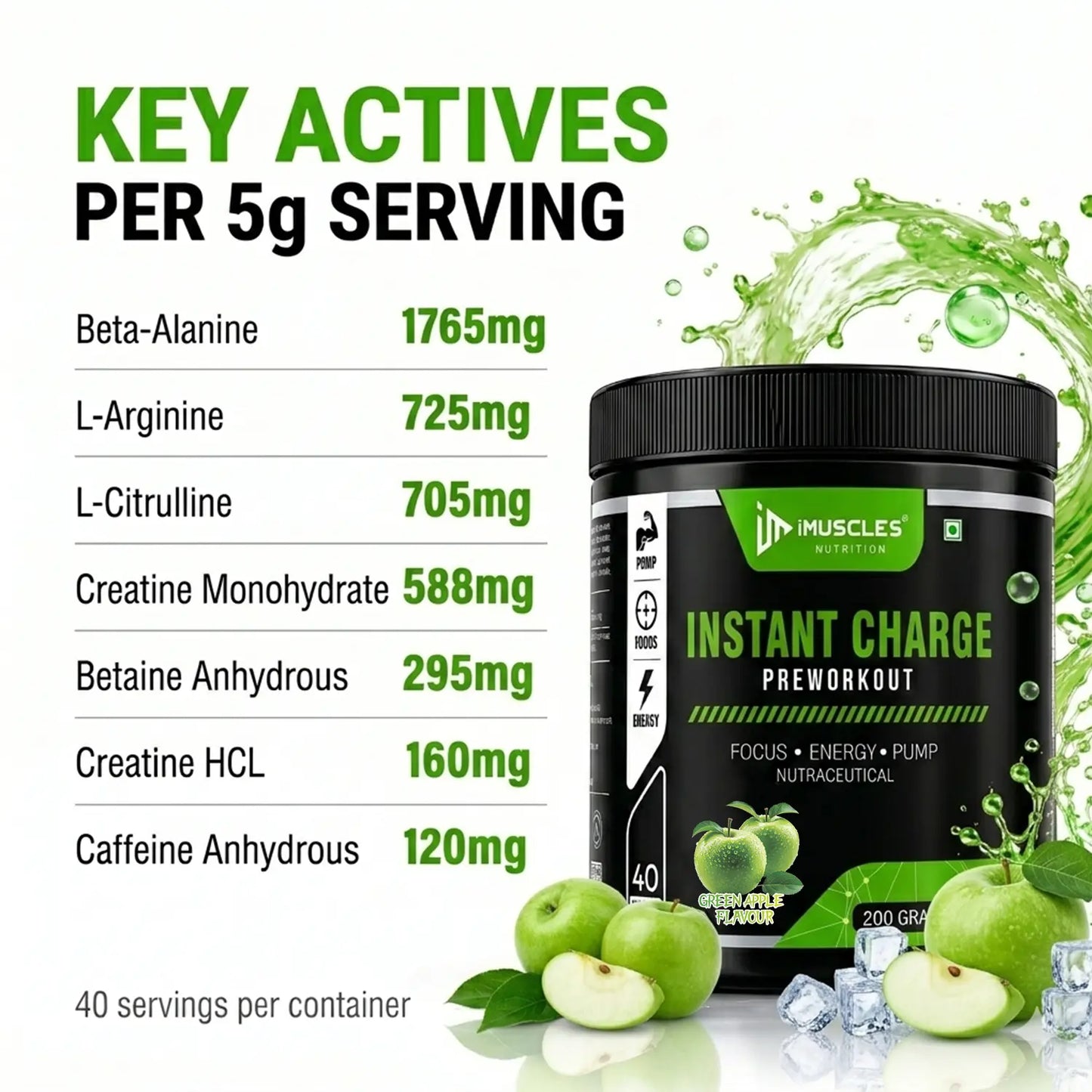 An informative infographic banner labeled "Green Apple 10.jpg" showcasing the ingredients of iMuscles Nutrition "INSTANT CHARGE" pre-workout. The left side lists "KEY ACTIVES PER 5g SERVING" including Beta-Alanine, L-Arginine, L-Citrulline, and Creatine Monohydrate. The right side features the product jar surrounded by fresh green apples and ice cubes.