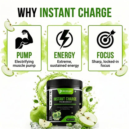 An informative promotional banner titled "Green Apple 9.jpg" with the heading "WHY INSTANT CHARGE." It outlines three core benefits in green boxes with icons: PUMP (Electrifying muscle pump), ENERGY (Extreme, sustained energy), and FOCUS (Sharp, locked-in focus) above an iMuscles Nutrition pre-workout jar in Green Apple flavour.