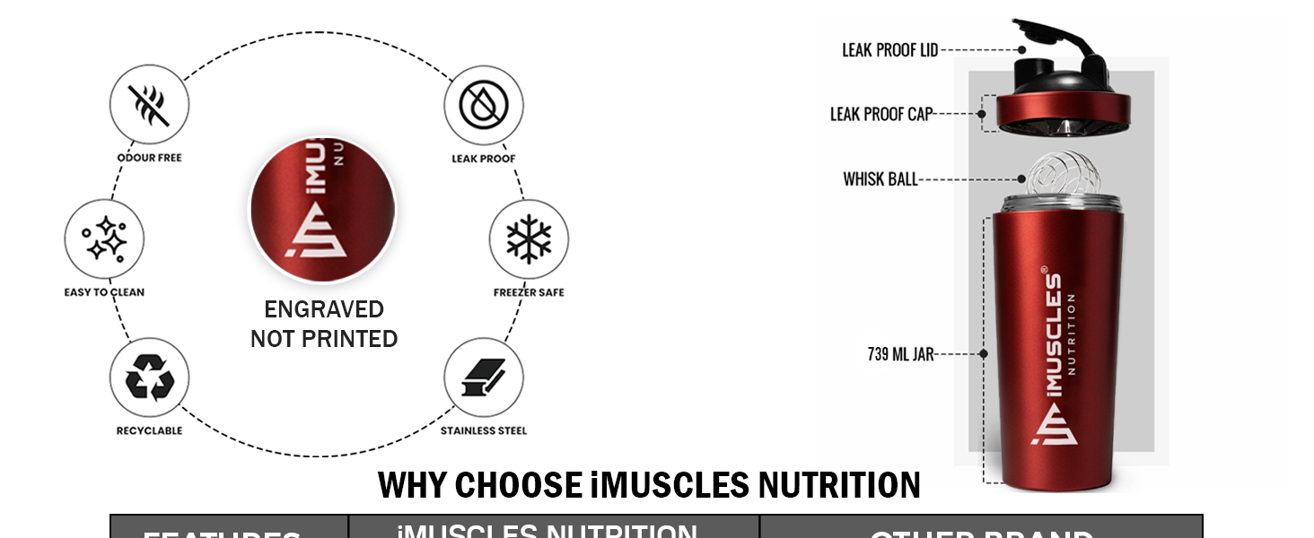 iMuscles Steel Shaker- 739ML (Maroon)