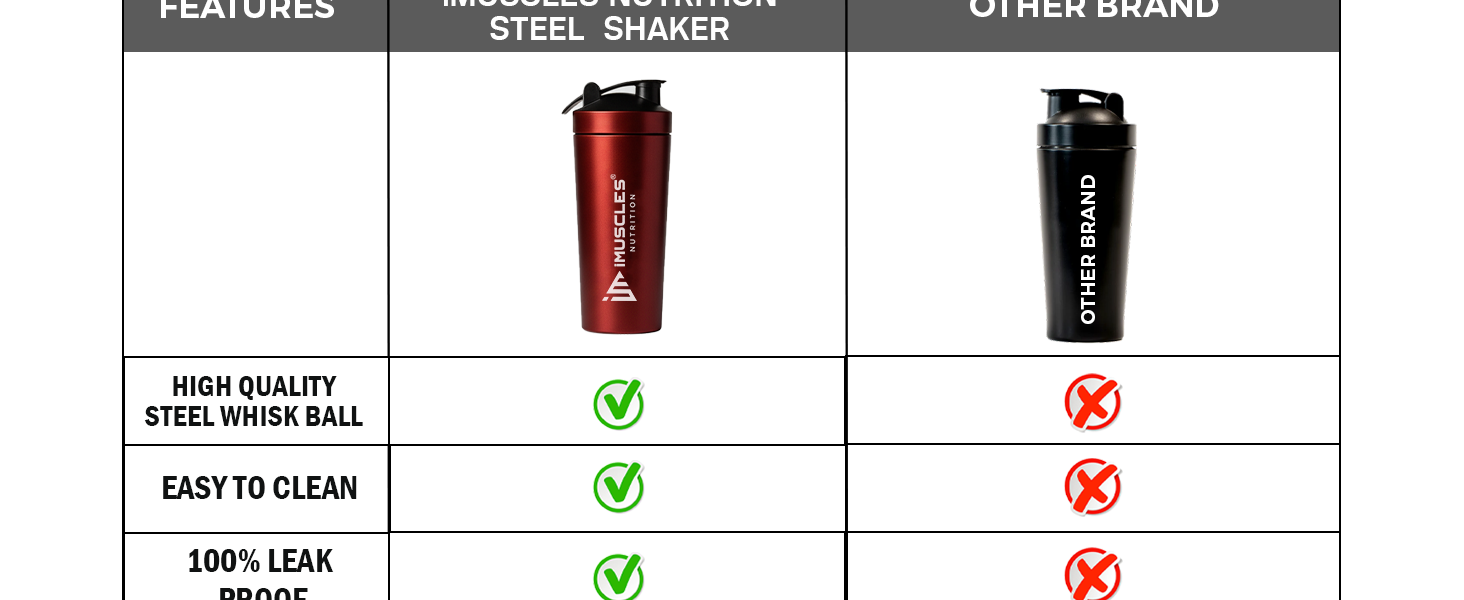 iMuscles Steel Shaker- 739ML (Maroon)