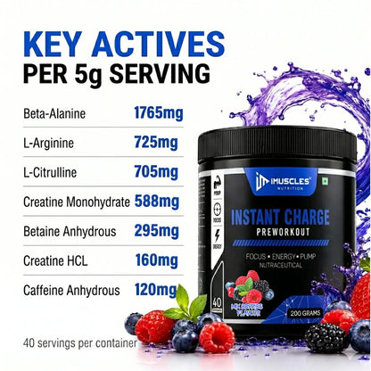 A square digital product promotional image titled "Mix Berries 10.jpg" displaying a list of "KEY ACTIVES PER 5g SERVING" including Beta-Alanine, L-Arginine, L-Citrulline, Creatine Monohydrate, Betaine Anhydrous, Creatine HCL, and Caffeine Anhydrous. Next to the list is an iMuscles Nutrition "INSTANT CHARGE" pre-workout jar surrounded by purple berry juice splashes, fresh berries, and mint leaves.