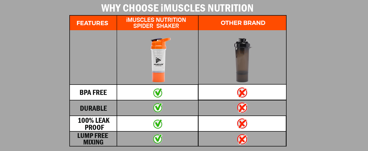 Spider Shaker- 600ML (Orange)