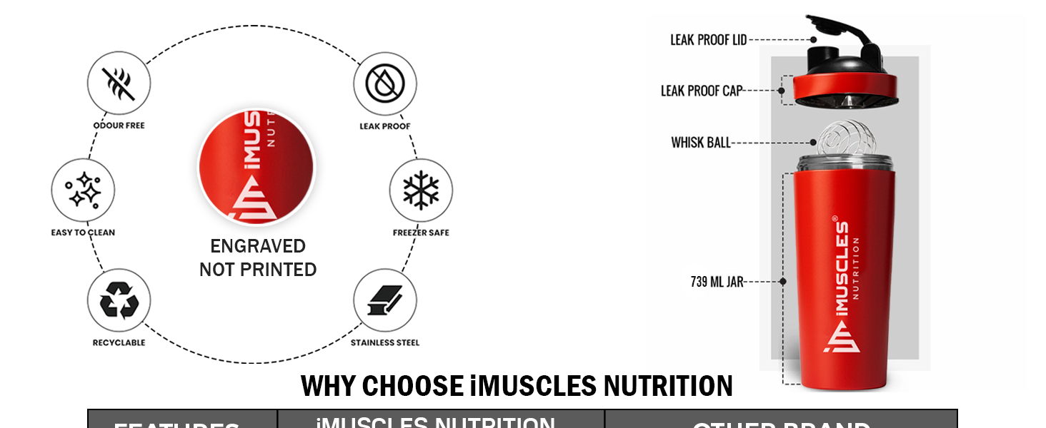 iMuscles Steel Shaker- 739ML (Red)