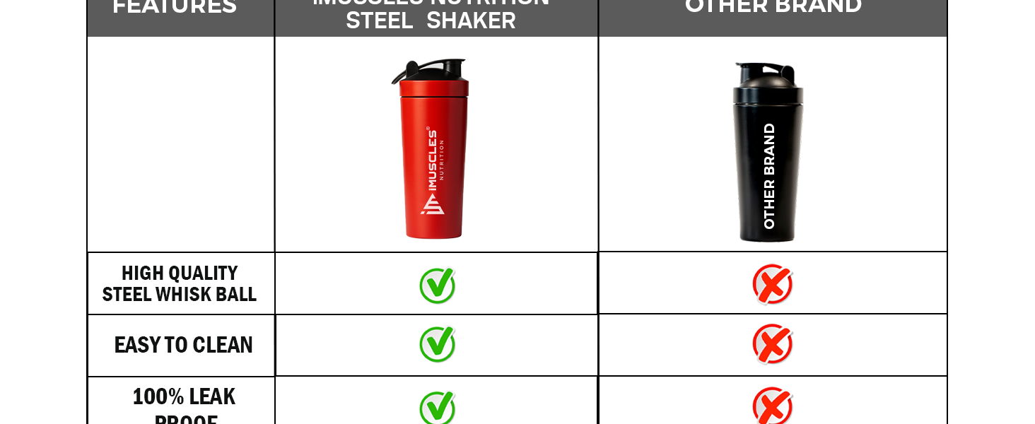 iMuscles Steel Shaker- 739ML (Red)