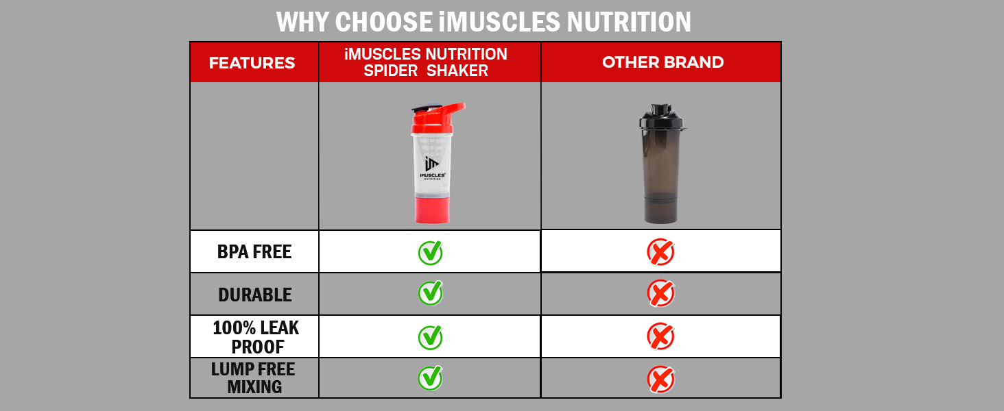 Spider Shaker- 600ML (Red)