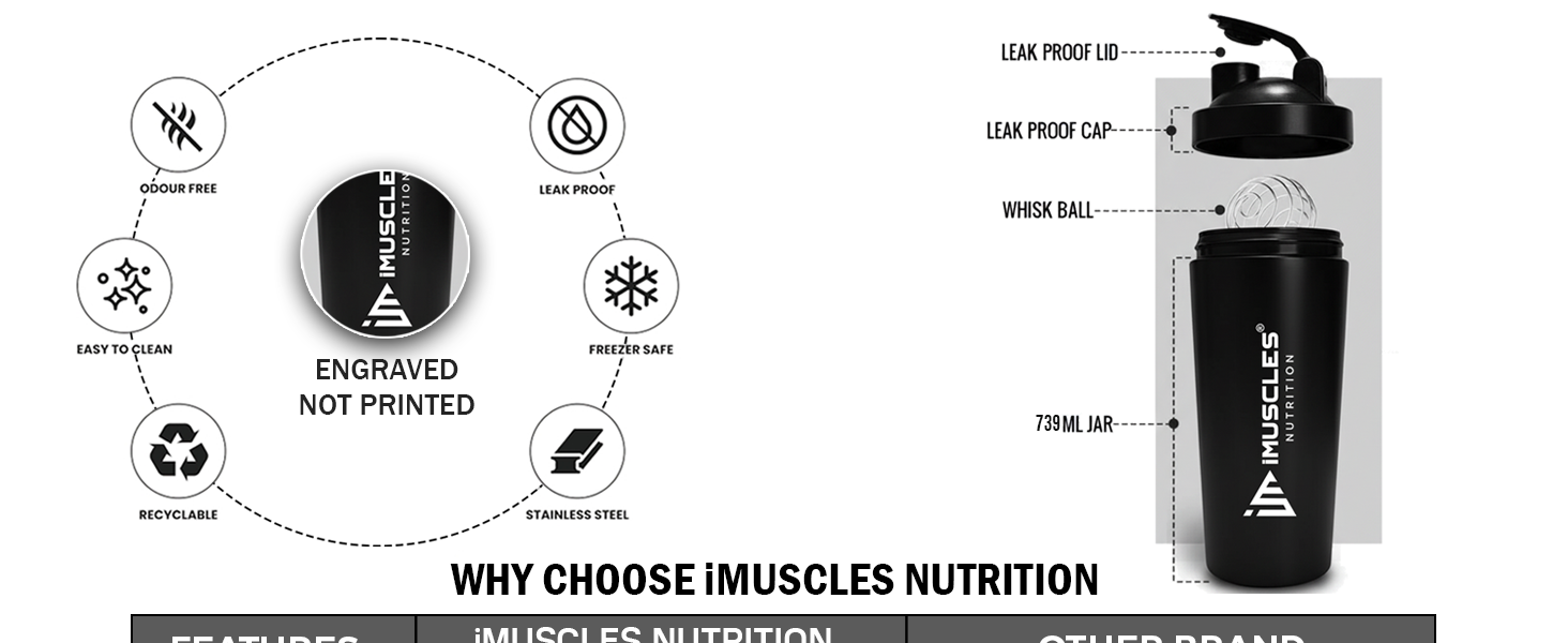 iMuscles Steel Shaker- 739ML (Black)