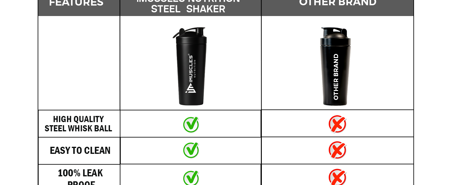 iMuscles Steel Shaker- 739ML (Black)