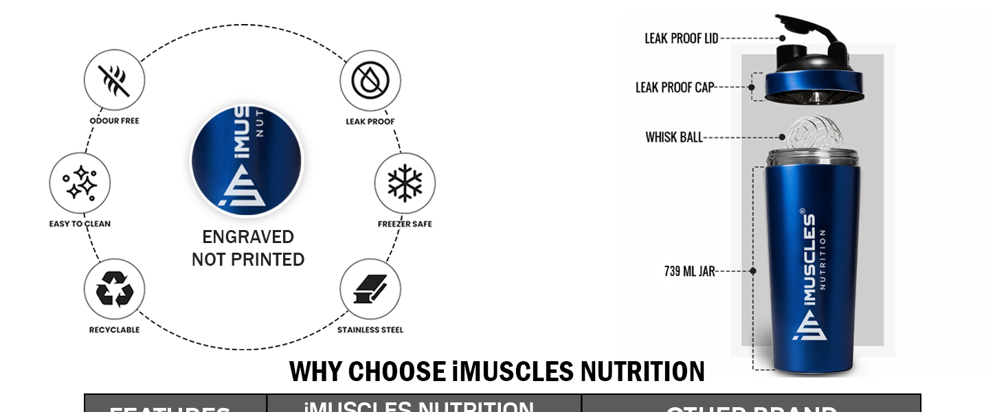 iMuscles Steel Shaker- 739ML (Blue)