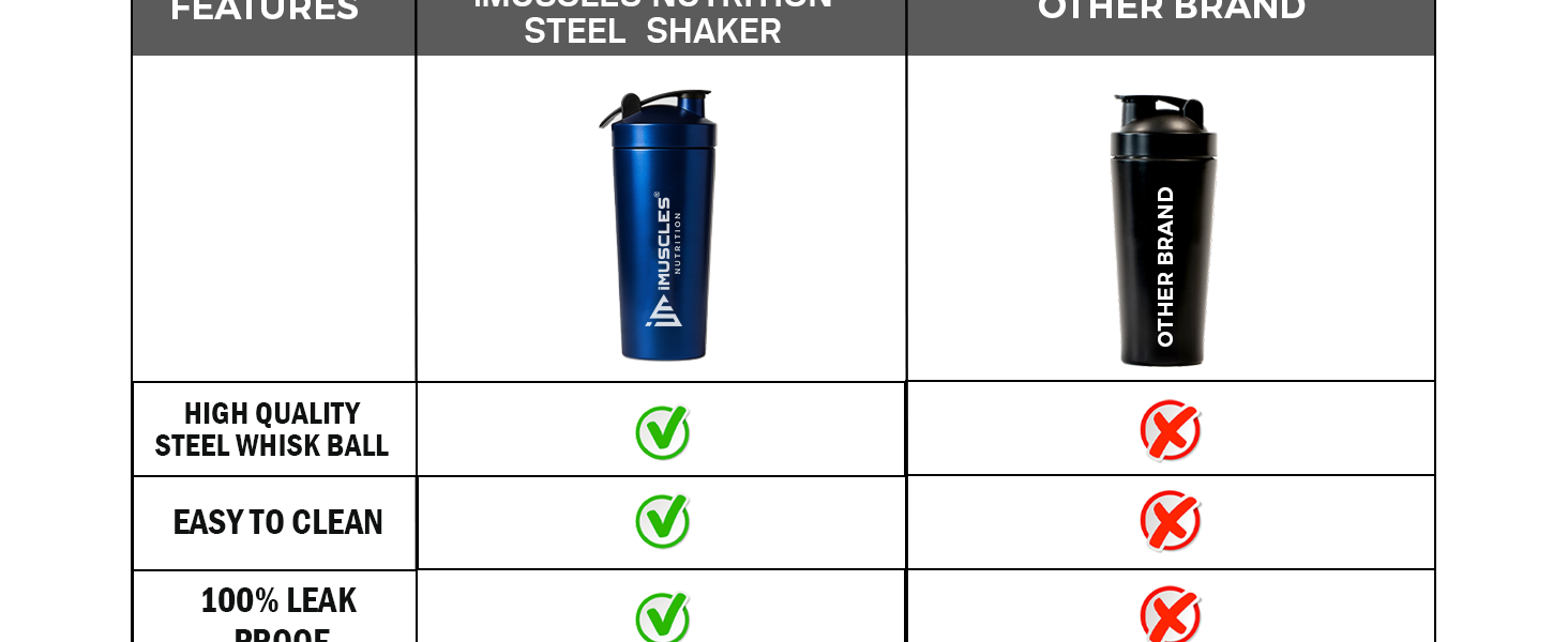 iMuscles Steel Shaker- 739ML (Blue)