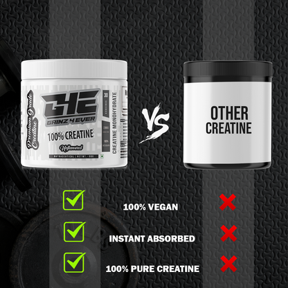 Gainz4Ever - Pure Micronised Creatine Monohydrate Powder (Unflavoured)