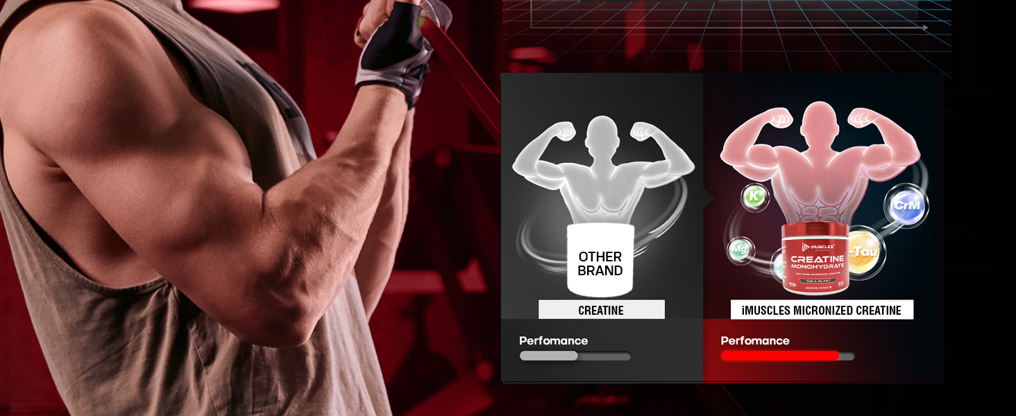 Pure Micronized Creatine Monohydrate Powder - Cola Blast Flavor (33 Servings)