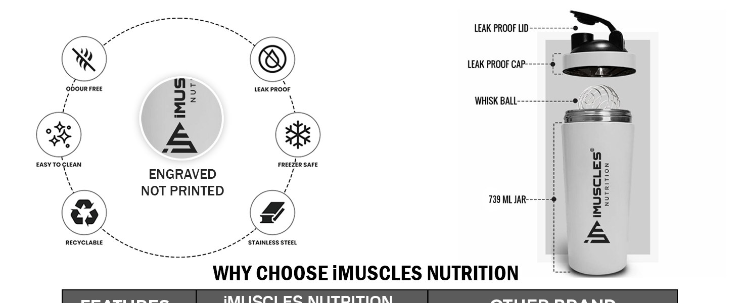 iMuscles Steel Shaker- 739ML (White)