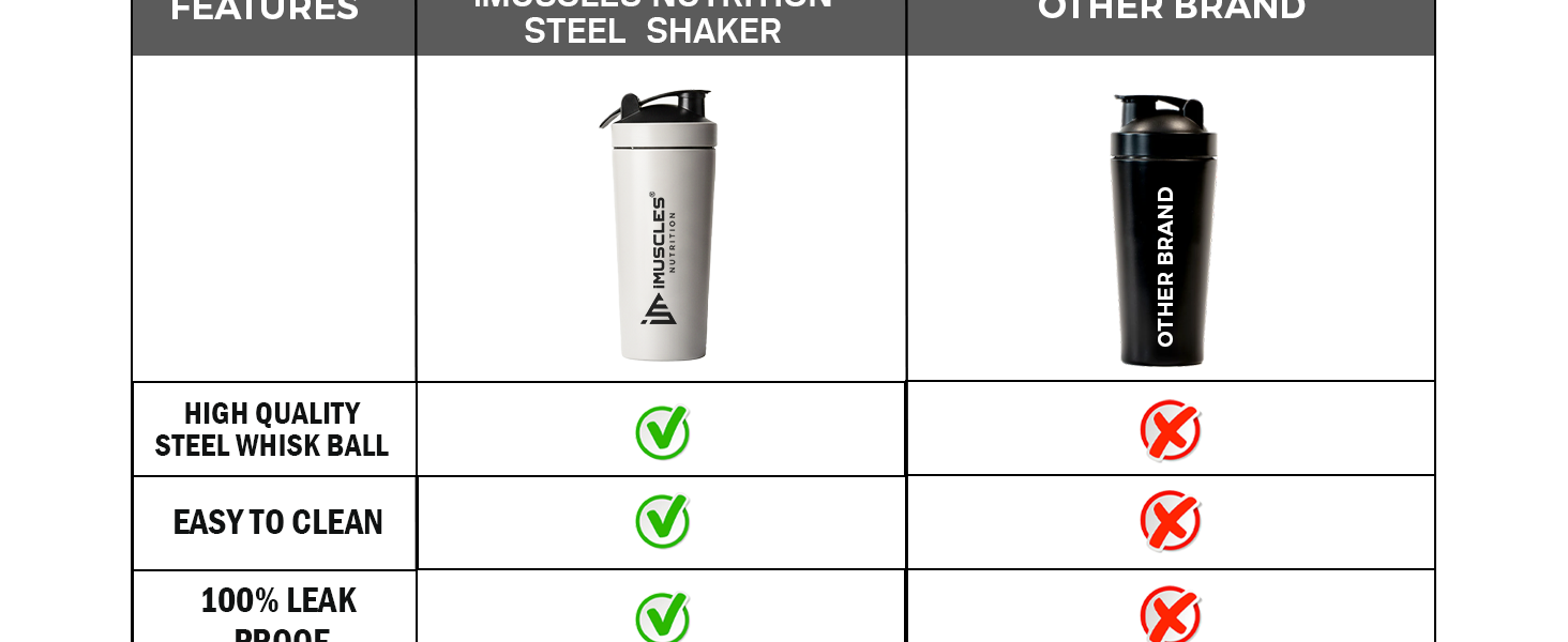 iMuscles Steel Shaker- 739ML (White)