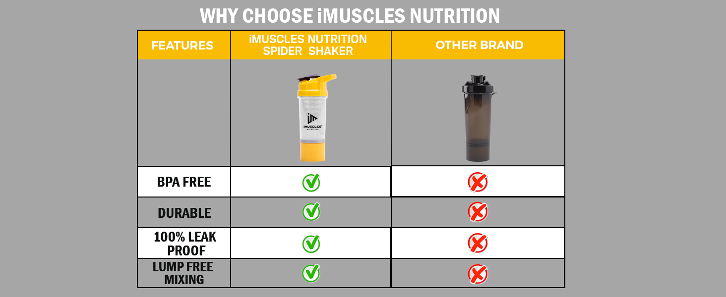 Spider Shaker- 600ML (Yellow)